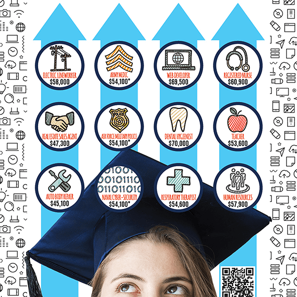 flyer for the DPI careers initiative